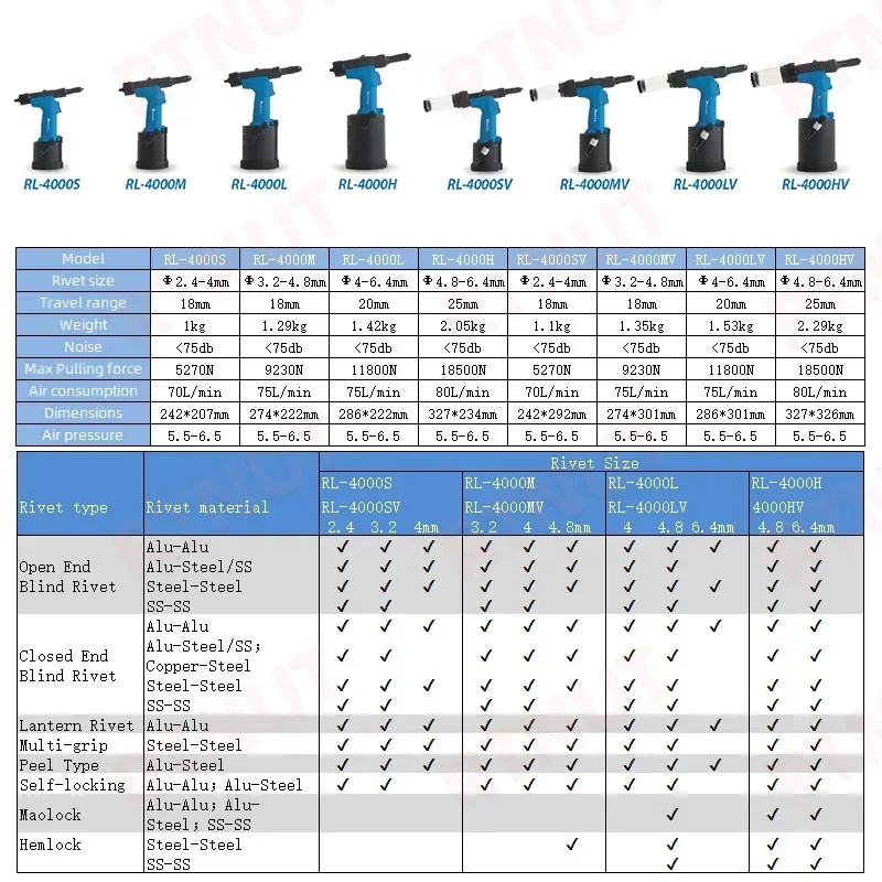 Pneumatic Rivet Gun Industrial - Rivet Gun Air recensie en prijs